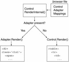 Control Adapter schematic overview